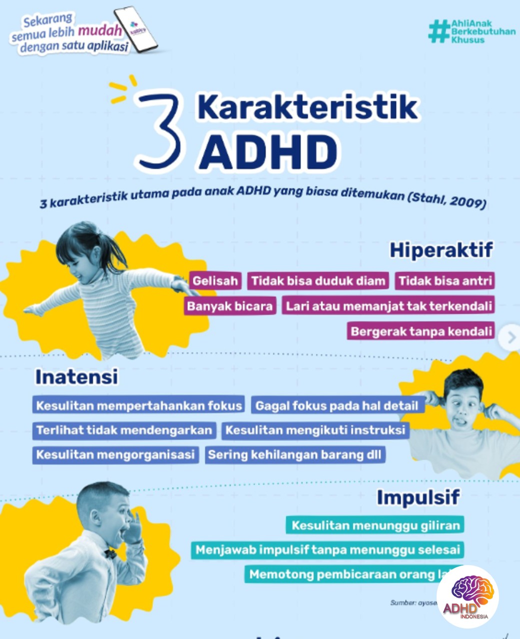Jenis-Jenis ADHD dan Karakteristik Anak di Kota Semarang