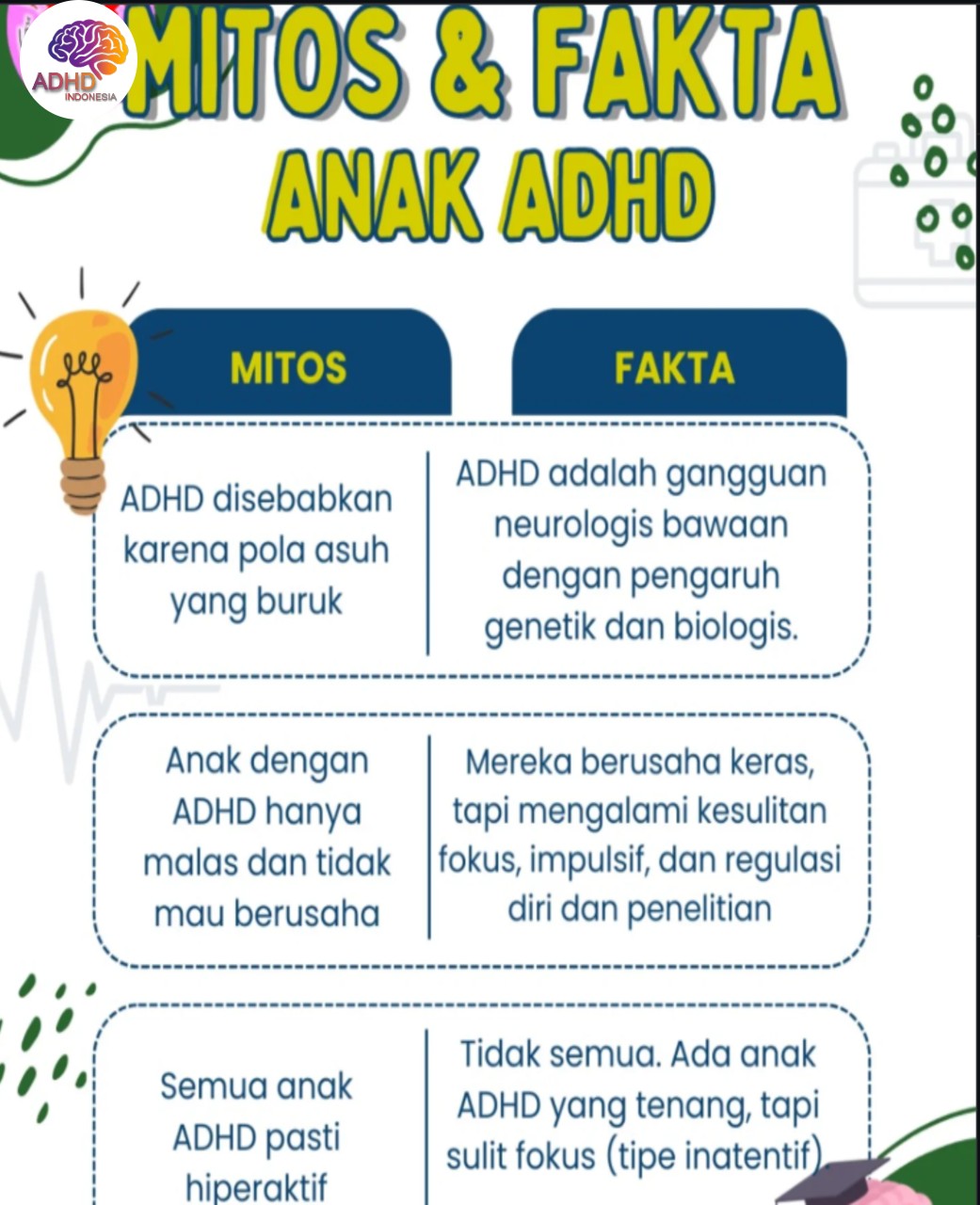 Mitos dan Fakta Seputar ADHD yang Beredar di Kota Semarang