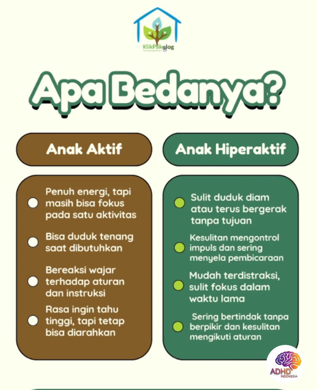 Perbedaan Anak Aktif dan ADHD yang Perlu Dipahami di Kota Semarang